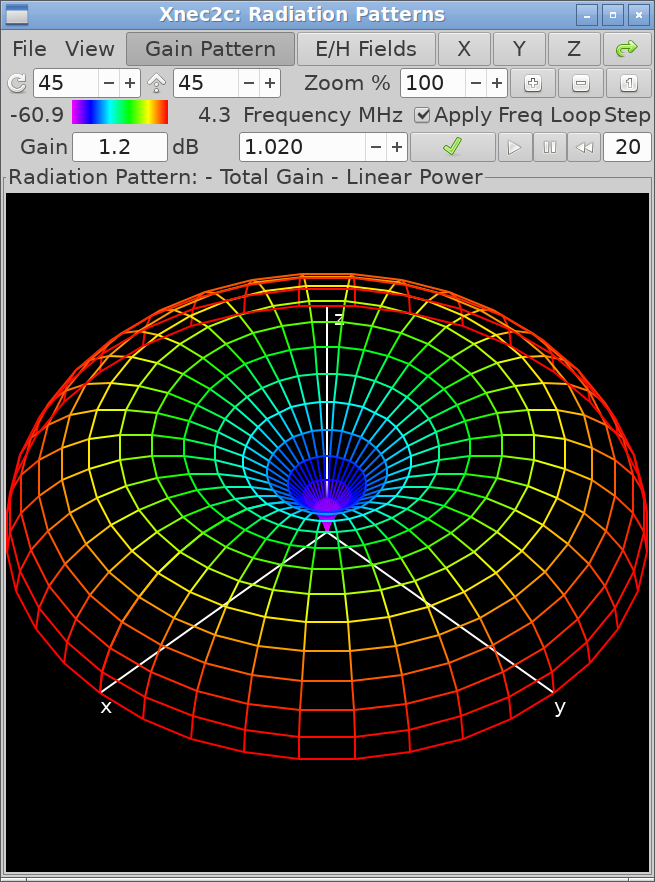 Radiation Pattern