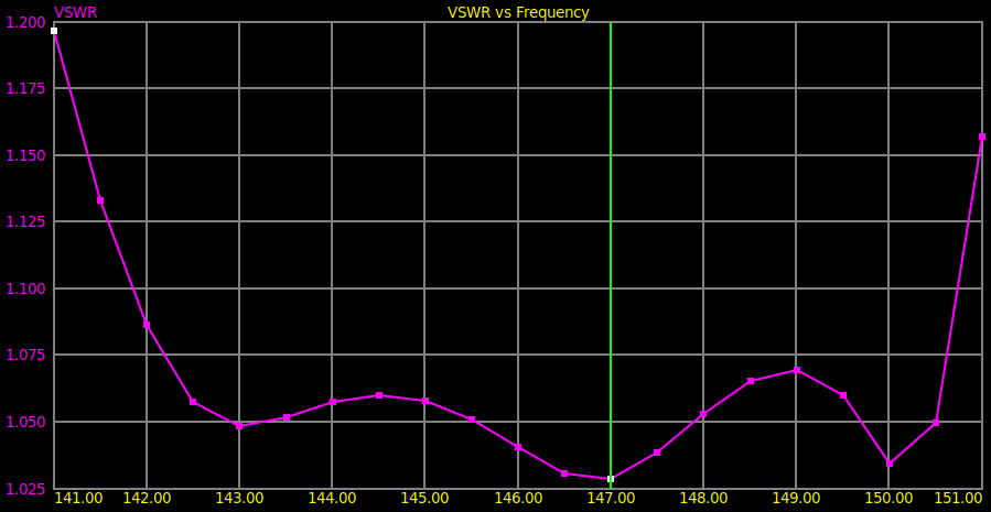 Symbol Overrides window showing optimized variable values after Simplex refinement